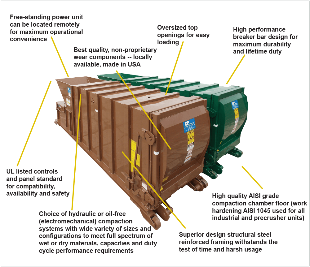 Compactor Design Guide - Educational Infographic